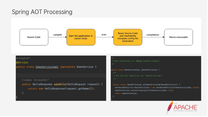 dubbo-graalvm-native-image