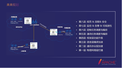 dubbo企业实践-政采云