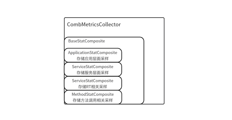 composite-struct